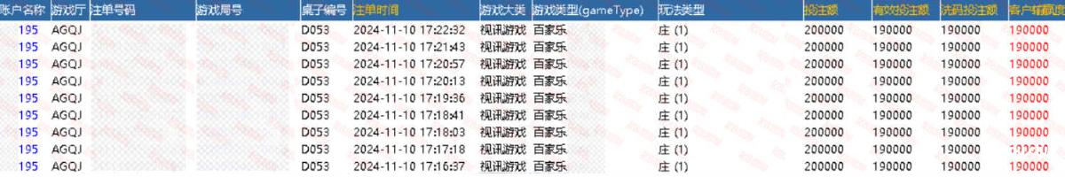 【AG真人视讯】传奇再现5天982W！百家乐高手再次加冕